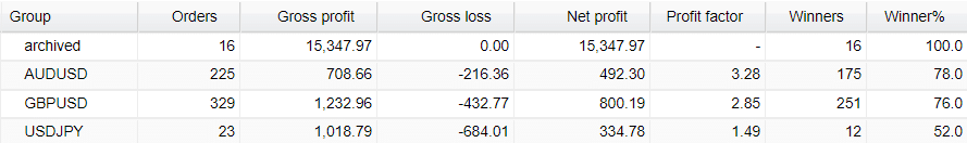 Very‌ ‌Well‌ ‌Trader Verified Trading Results