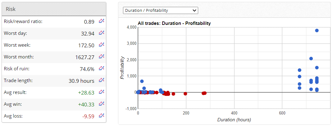 Very‌ ‌Well‌ ‌Trader Verified Trading Results