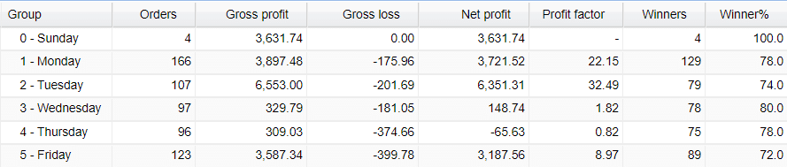 Very‌ ‌Well‌ ‌Trader Verified Trading Results