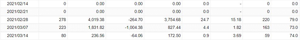 Very‌ ‌Well‌ ‌Trader Verified Trading Results