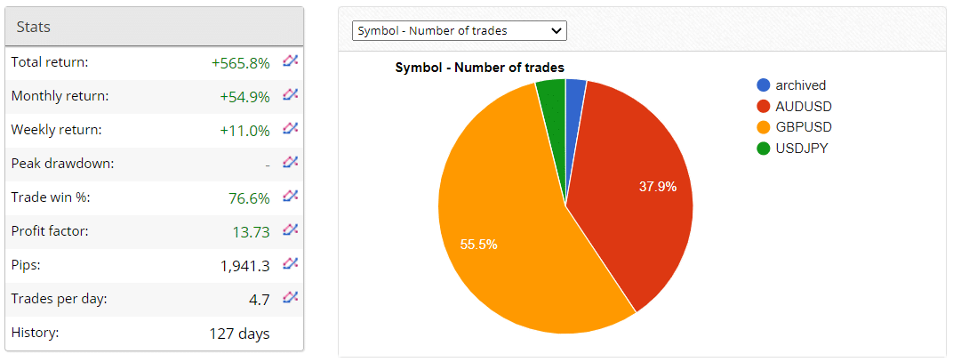 Very‌ ‌Well‌ ‌Trader Verified Trading Results