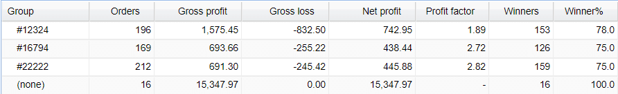 Very‌ ‌Well‌ ‌Trader Verified Trading Results