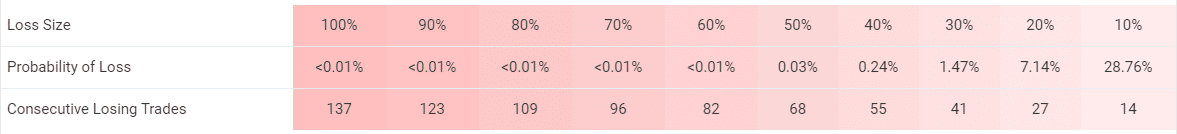 Wall Street Forex Robot trading results