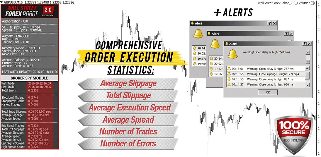 Wall Street Forex Robot. The screenshot shows how the system warns us about high slippage and high spreads.