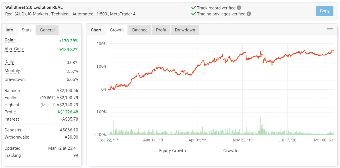 Wall Street Forex Robot Myfxbook