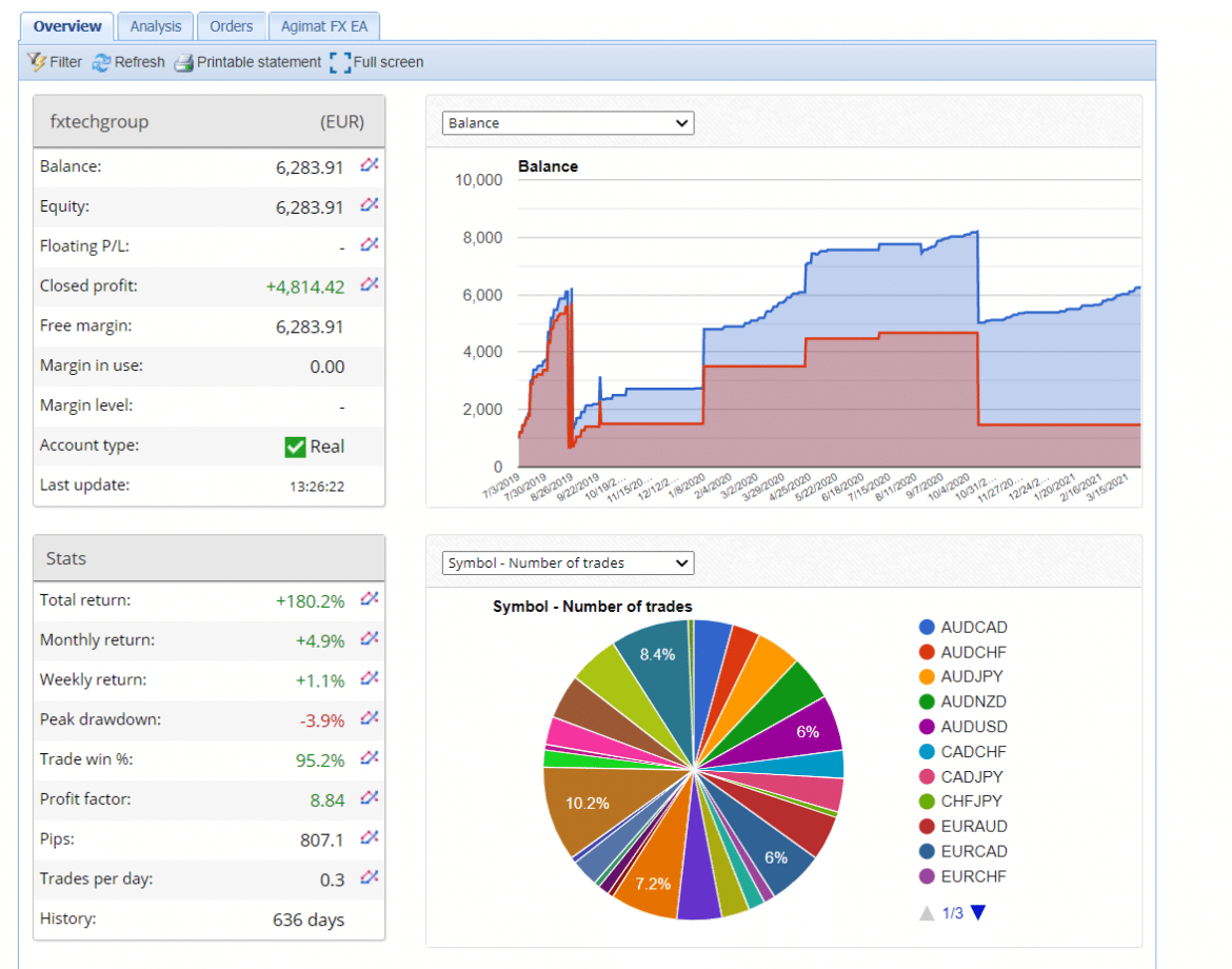 Agimat Trading System Review • FX EA Review