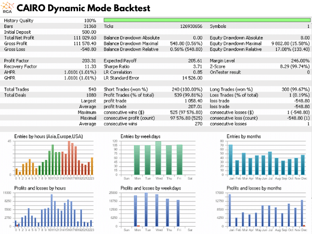 Cairo backtest