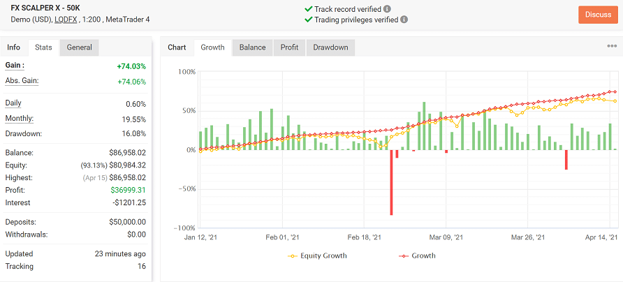 FX Scalper X Myfxbook