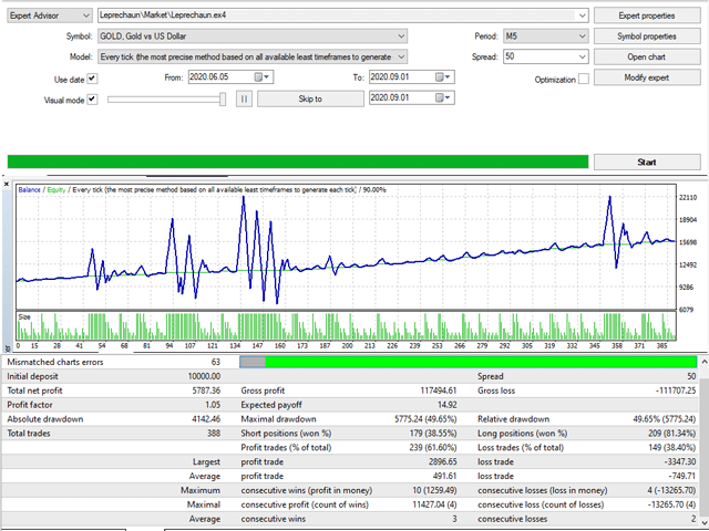 Leprechaun backtest