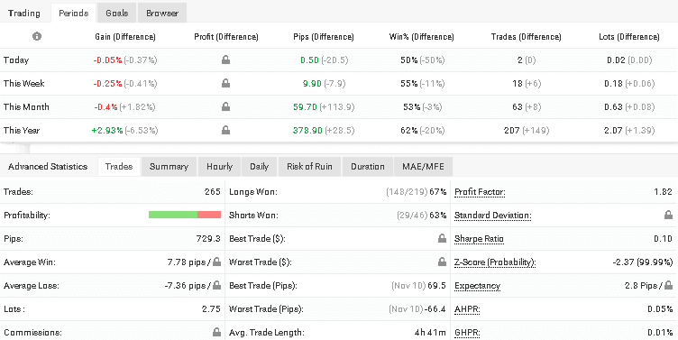 ROBOCOPY FX trading results