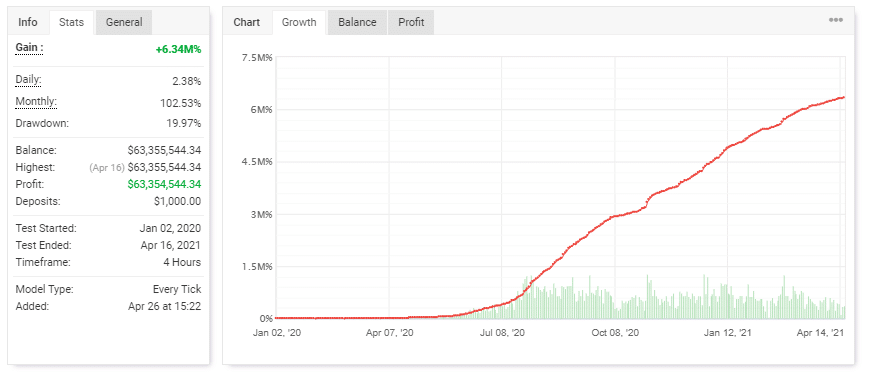 100% Monthly EA Myfxbook