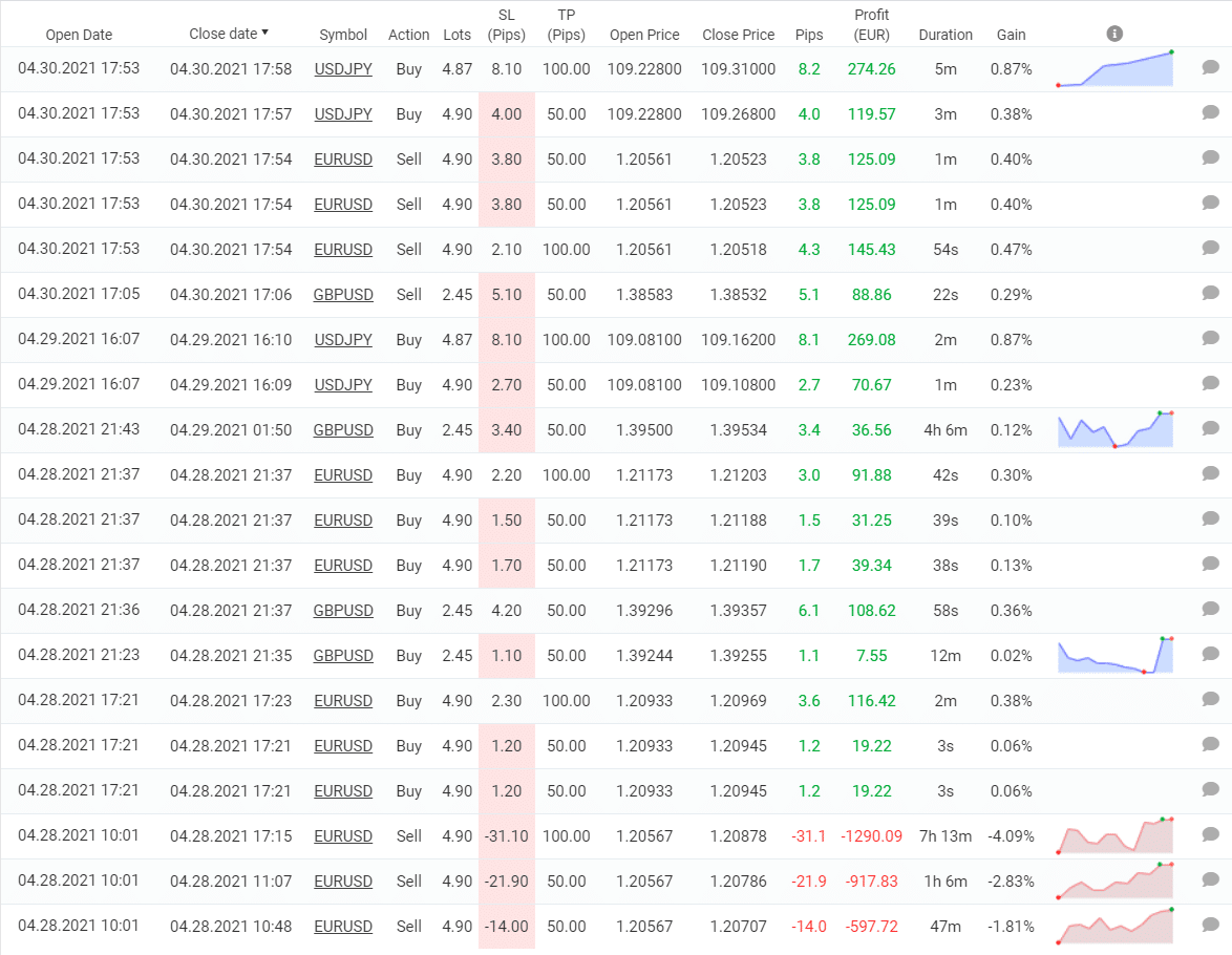 Advanced Scalper trading results