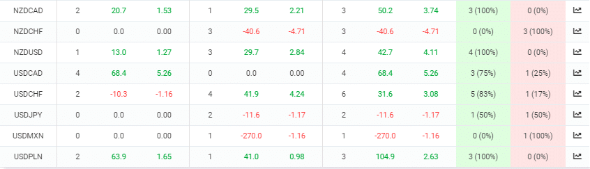 Altredo Forex Robots trading results