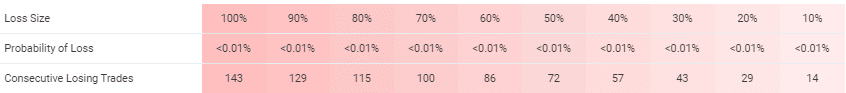 Altredo Forex Robots trading results