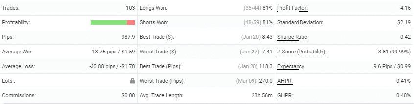 Altredo Forex Robots advanced statistics