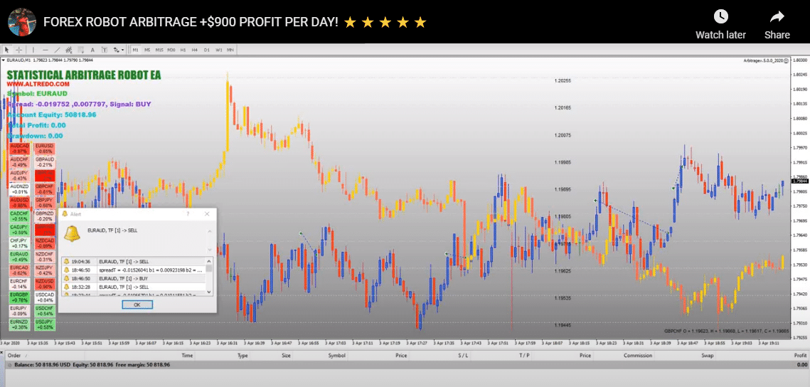 Altredo Forex Robots. There are some videos of executive orders that don’t look trustworthy.