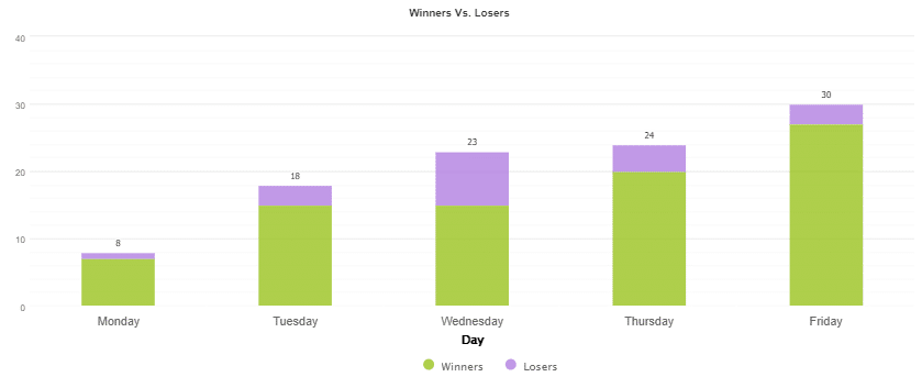 Altredo Forex Robots trading results