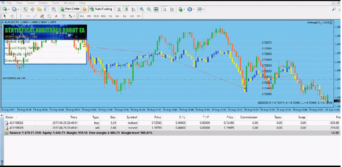 Altredo Forex Robots. There are some videos of executive orders that don’t look trustworthy.