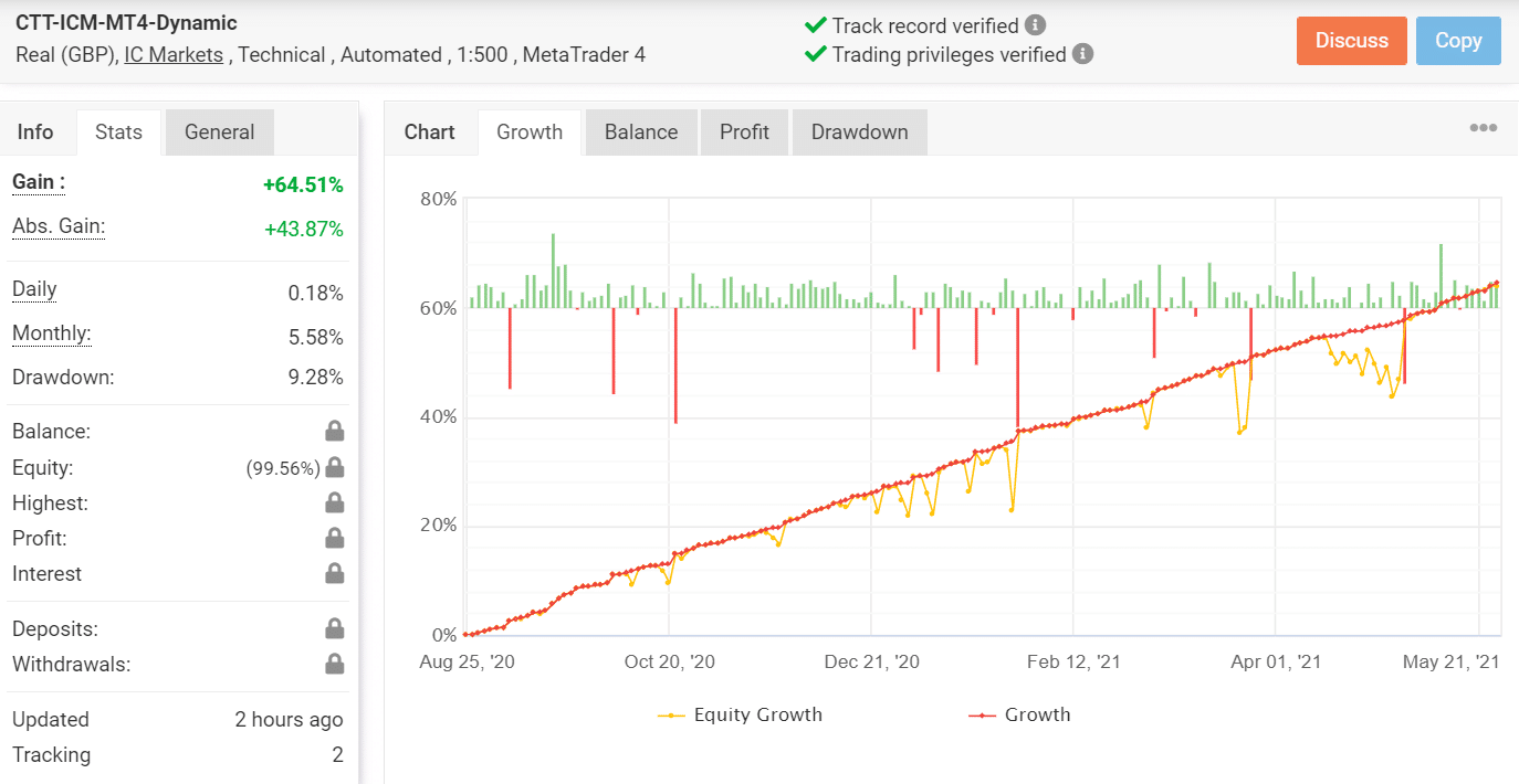 Dynamic EA Myfxbook