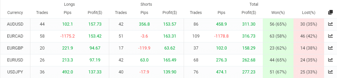 ELITE Automated Algorithm EA trading results