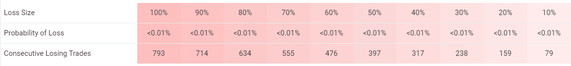 ELITE Automated Algorithm EA trading results