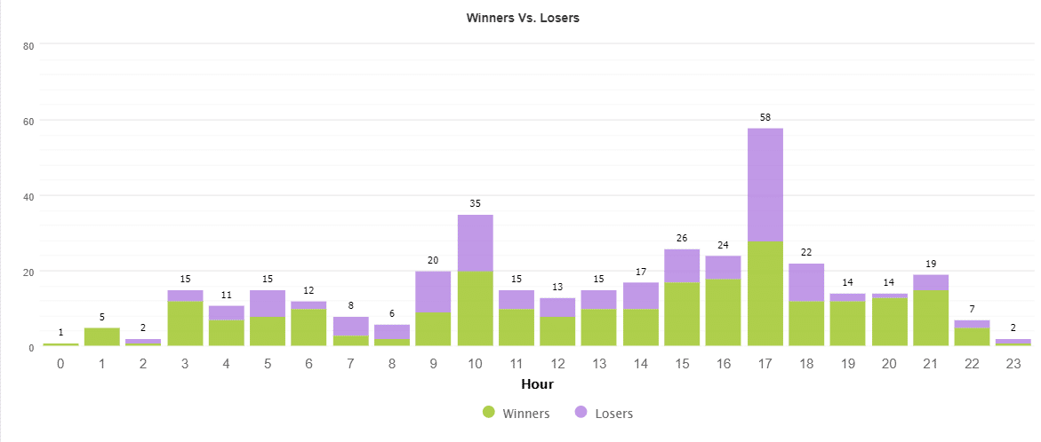 ELITE Automated Algorithm EA trading results