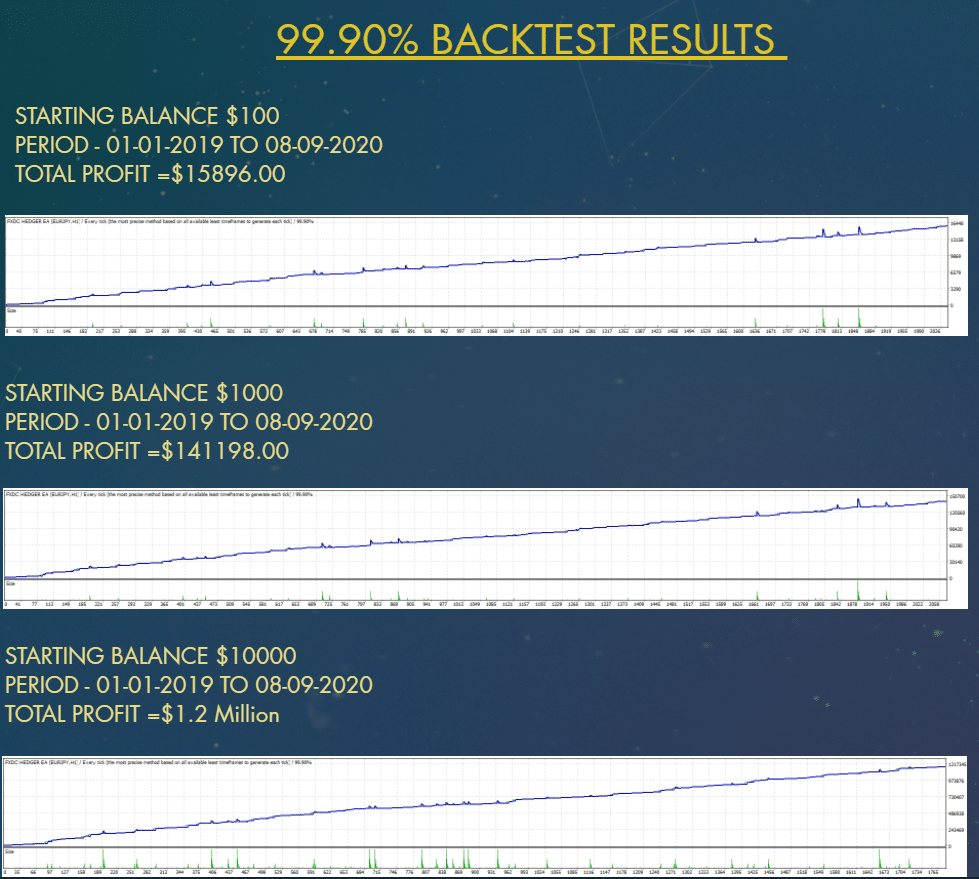 FXDC HEDGER EA backtest