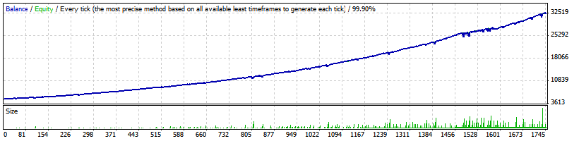 FXHUNTER Backtesting results