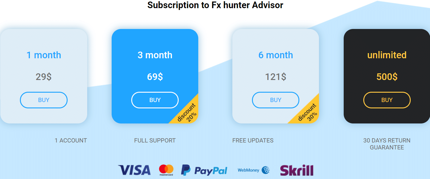 FXHUNTER pricing