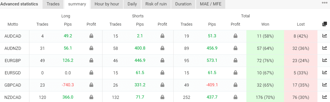 FXHUNTER trading results