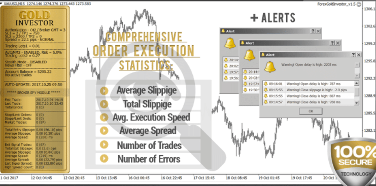 Forex Gold Investor. The robot includes a Broker Spy Module