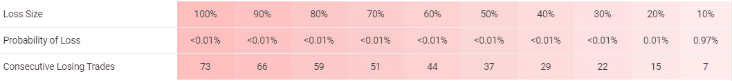 Forex Gold Investor trading results