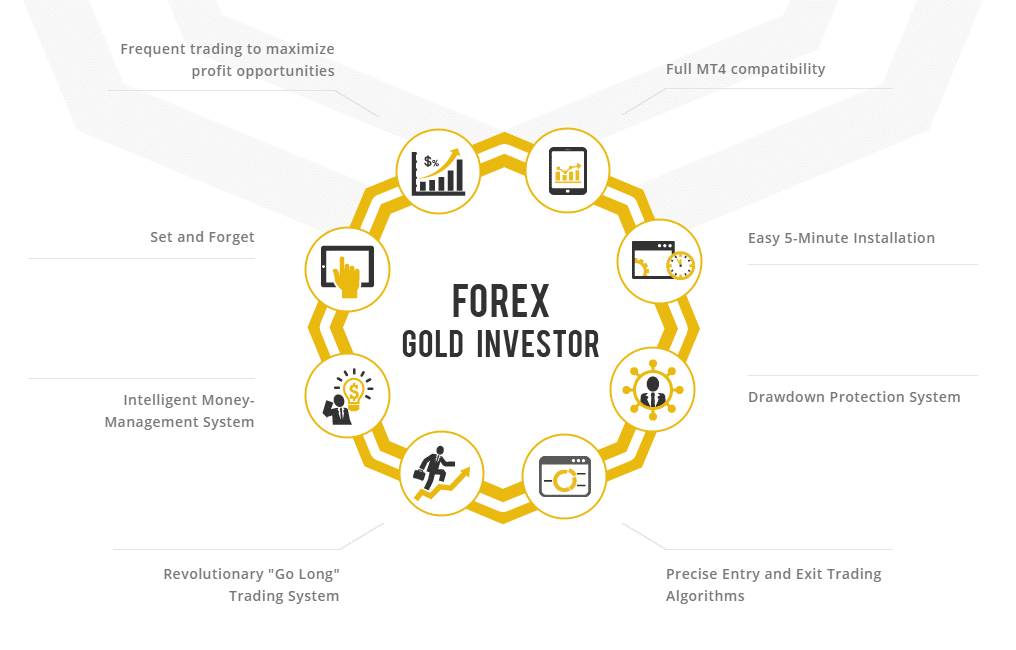 Forex Gold Investor Features