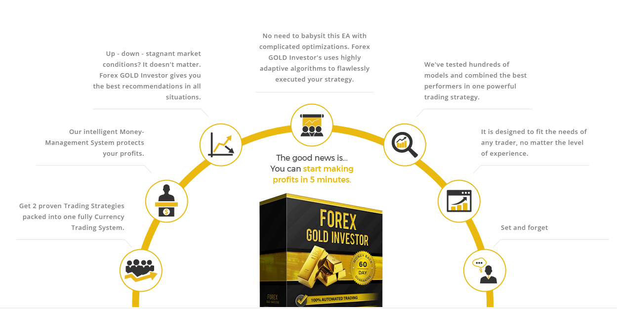 Forex Gold Investor. There’s a powerful trading strategy on the board.