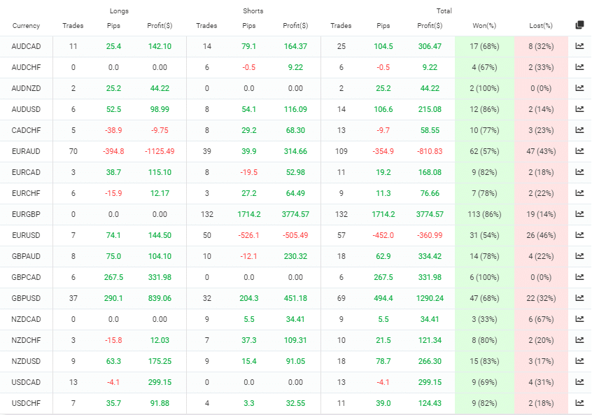 Green Graph EA trading results