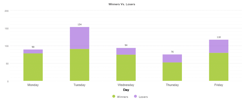 Green Graph EA trading results