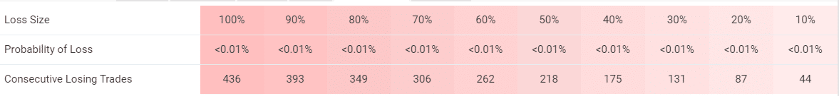 Green Graph EA trading results