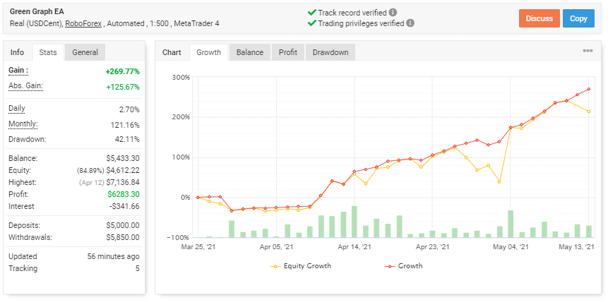 Green Graph EA Myfxbook