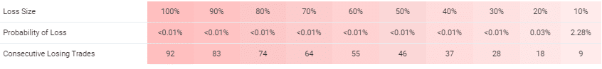 Green Graph EA trading results