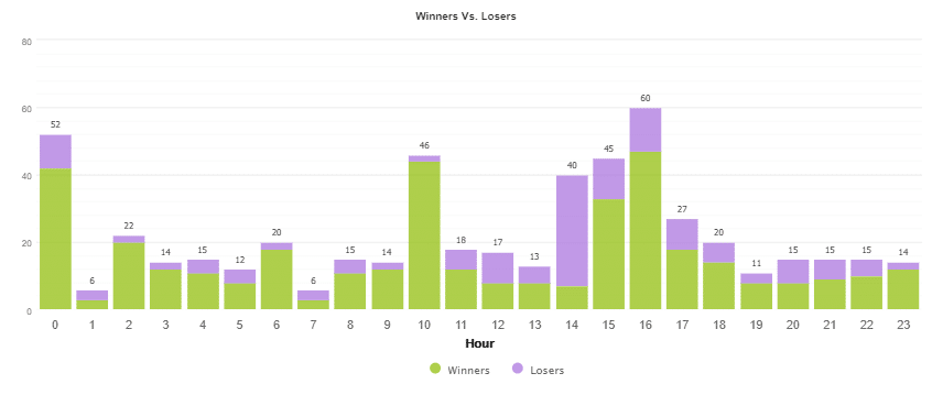 Green Graph EA trading results