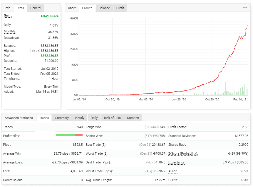 Green Graph EA trading results