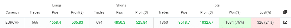 Happy Power trading results