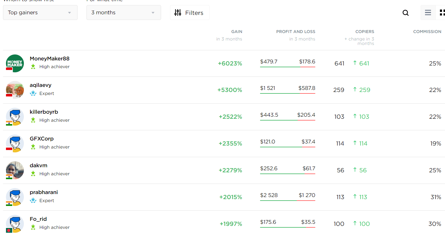 The chart shows the top-performing masters in OctaFX.