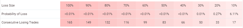 Smart Scalper Pro trading results