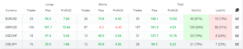 Smart Scalper Pro trading results