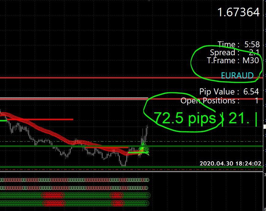 Super EZ Forex Trading Results