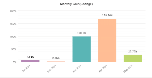 The Fund Trader monthly gain