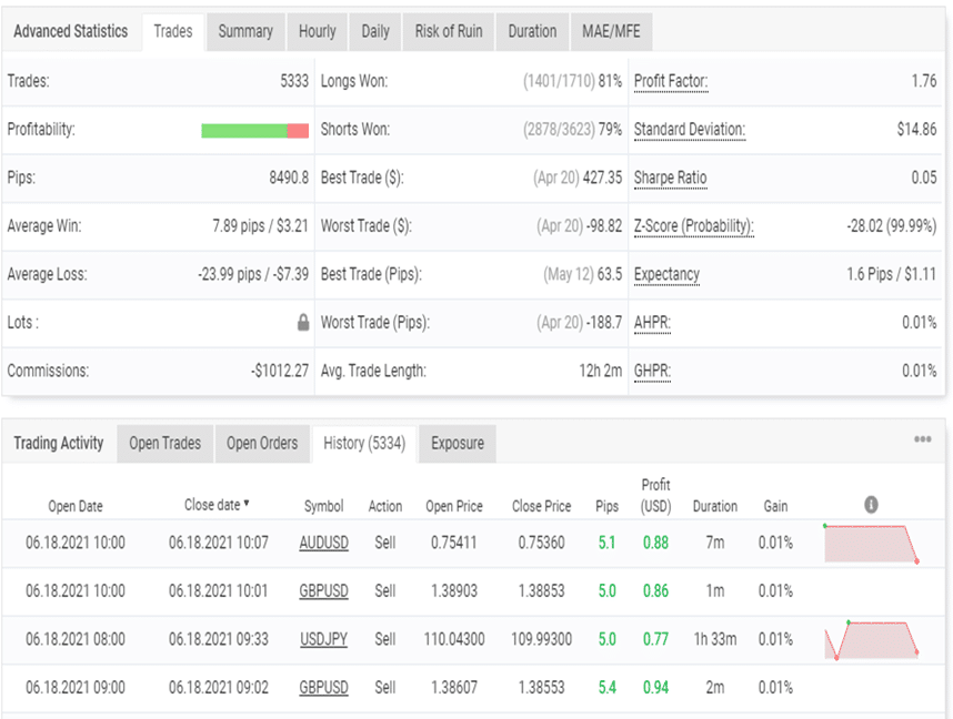 AX Trader trading results