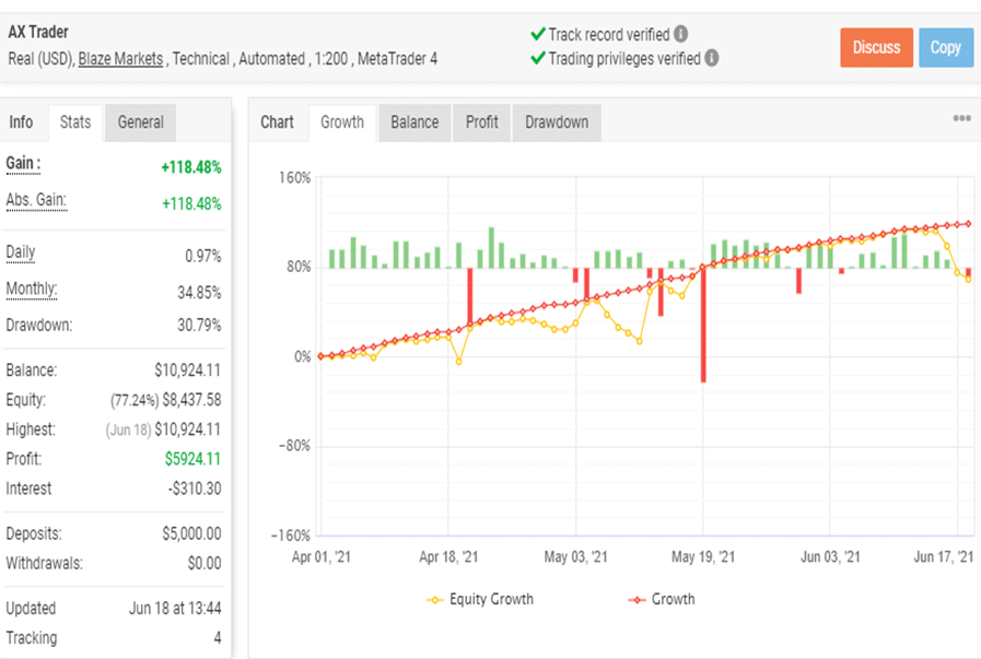 AX Trader Myfxbook