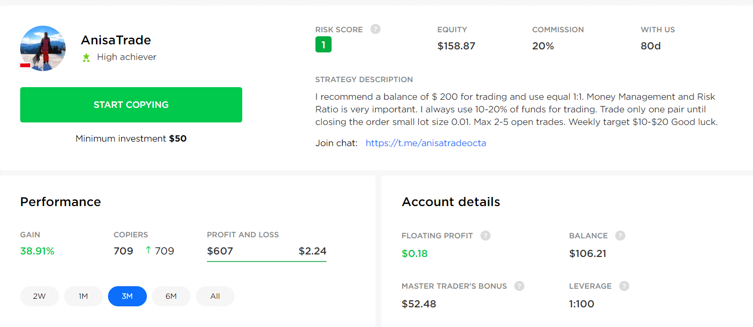 The chart shows the data of AnisTrade, a leading master in OctaFX